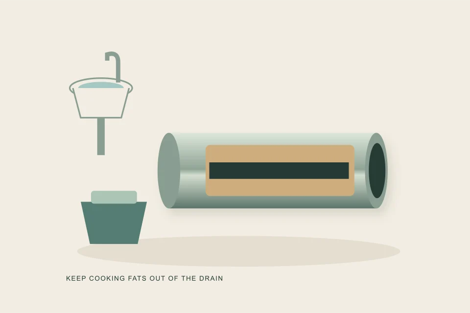 Conceptual illustration of kitchen fats leave a deposited coating inside a drain