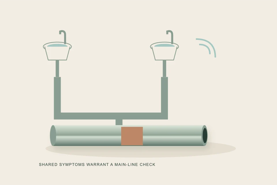 Conceptual illustration of several fixture branches share one obstructed building drain