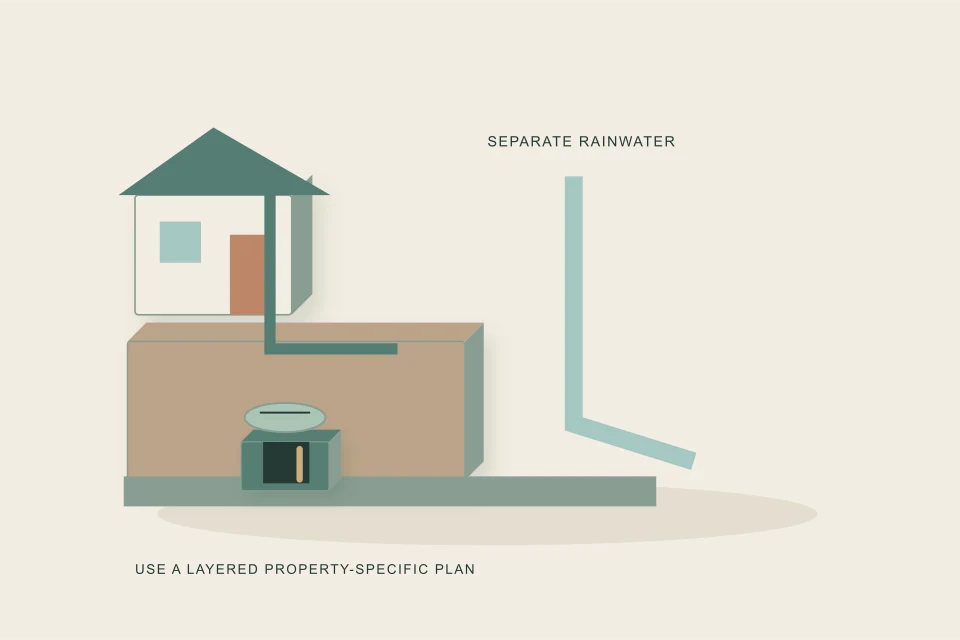 Conceptual illustration of roof runoff lateral access and valve protect a basement differently