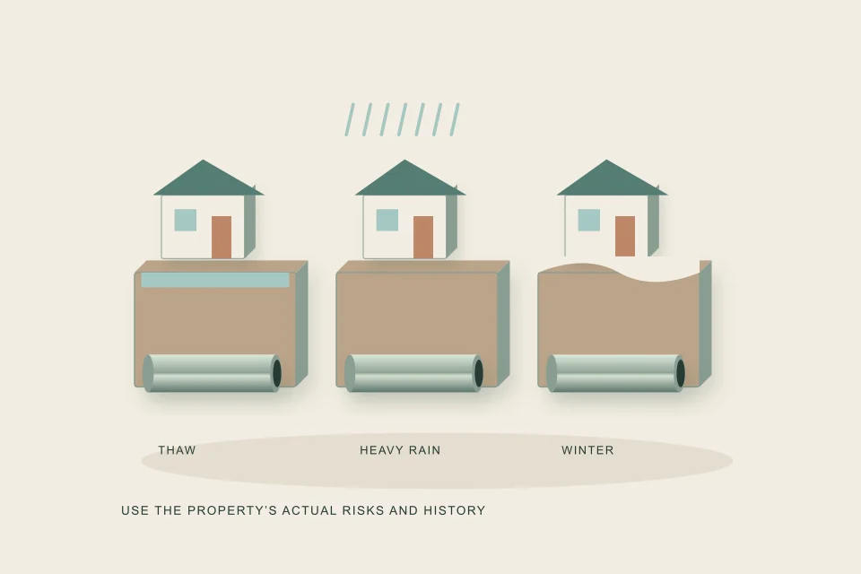 Conceptual illustration of thaw rain and frozen access appear in three yard sections