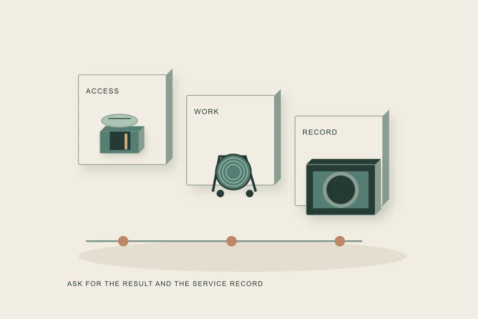 Conceptual illustration of access cleaning verification and recorded findings form a visit sequence