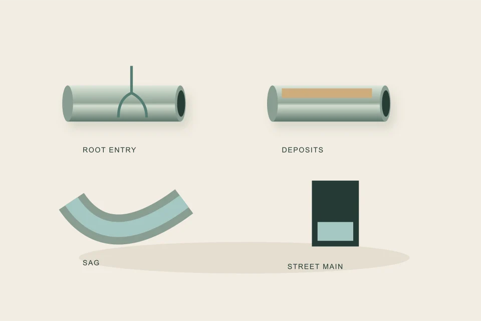 Conceptual illustration of root entry wall deposits sag and public main load as separate causes